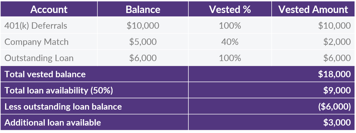 Retirement Plan Loans 20 Questions DWC